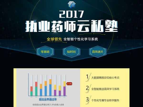 2017年執業藥師云私塾套餐